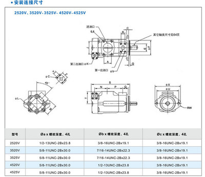 4535V50A32-1AA22R VICKERS吊车配套双联叶片泵_液压机械栏目_